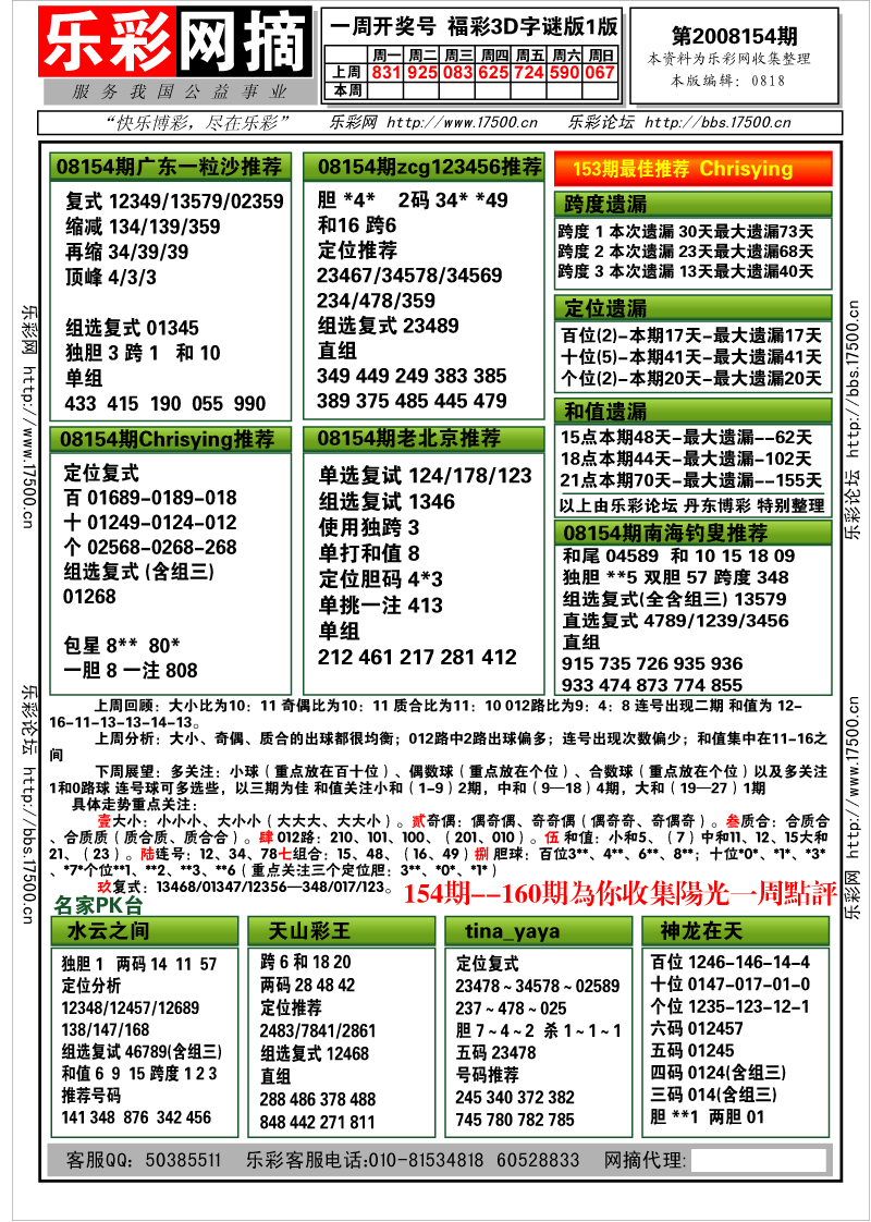 福彩3D第2008154期分析预测小节