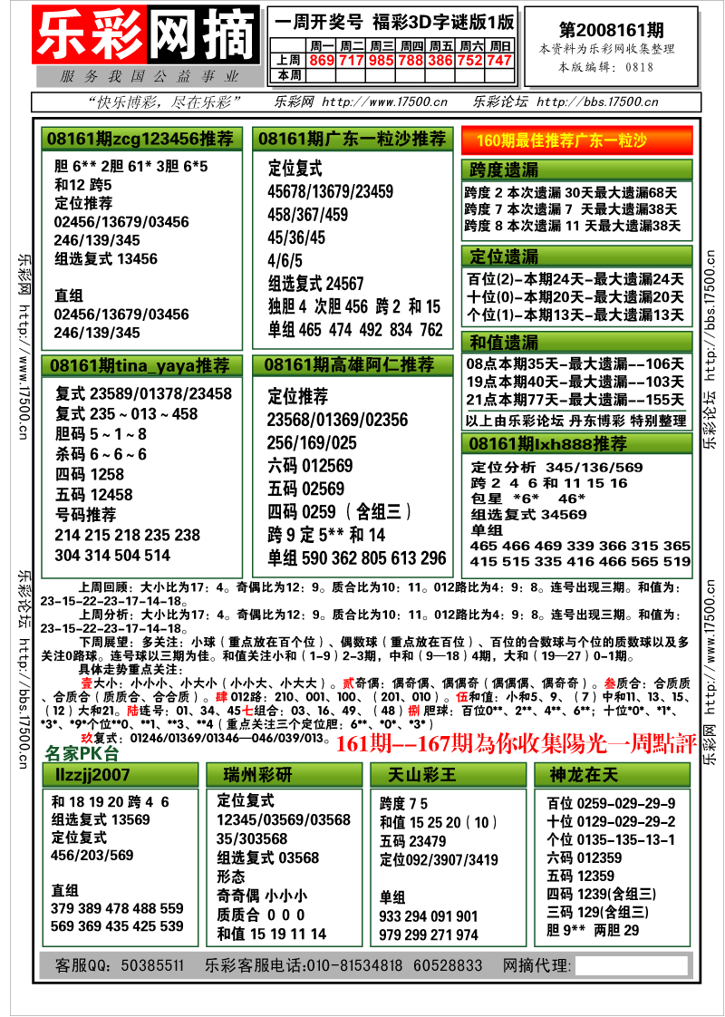 福彩3D第2008158期分析预测小节