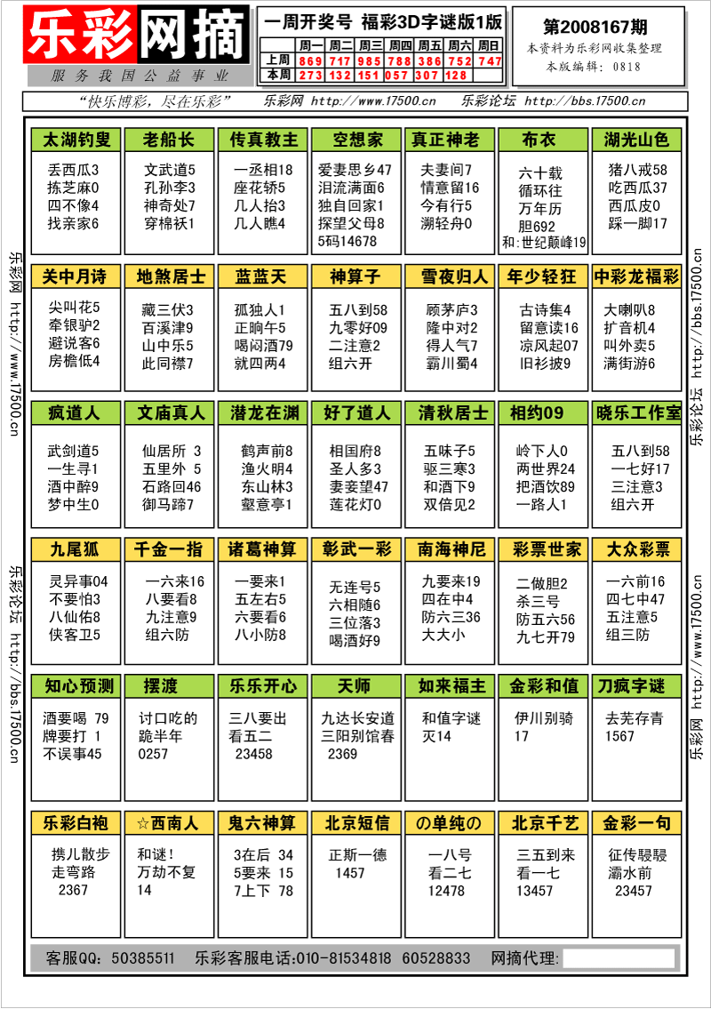 福彩3D第2008163期字谜总汇