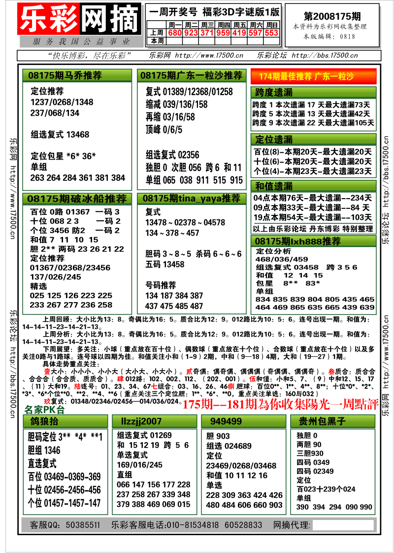 福彩3D第2008175期分析预测小节