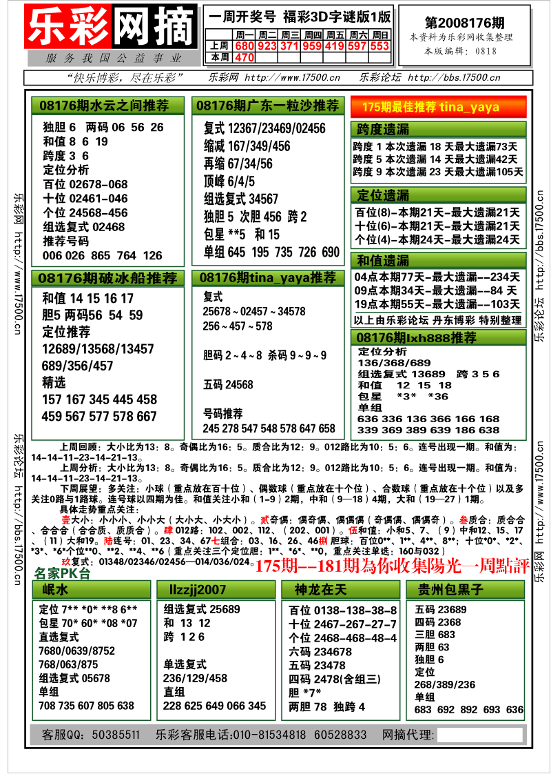 福彩3D第2008176期分析预测小节