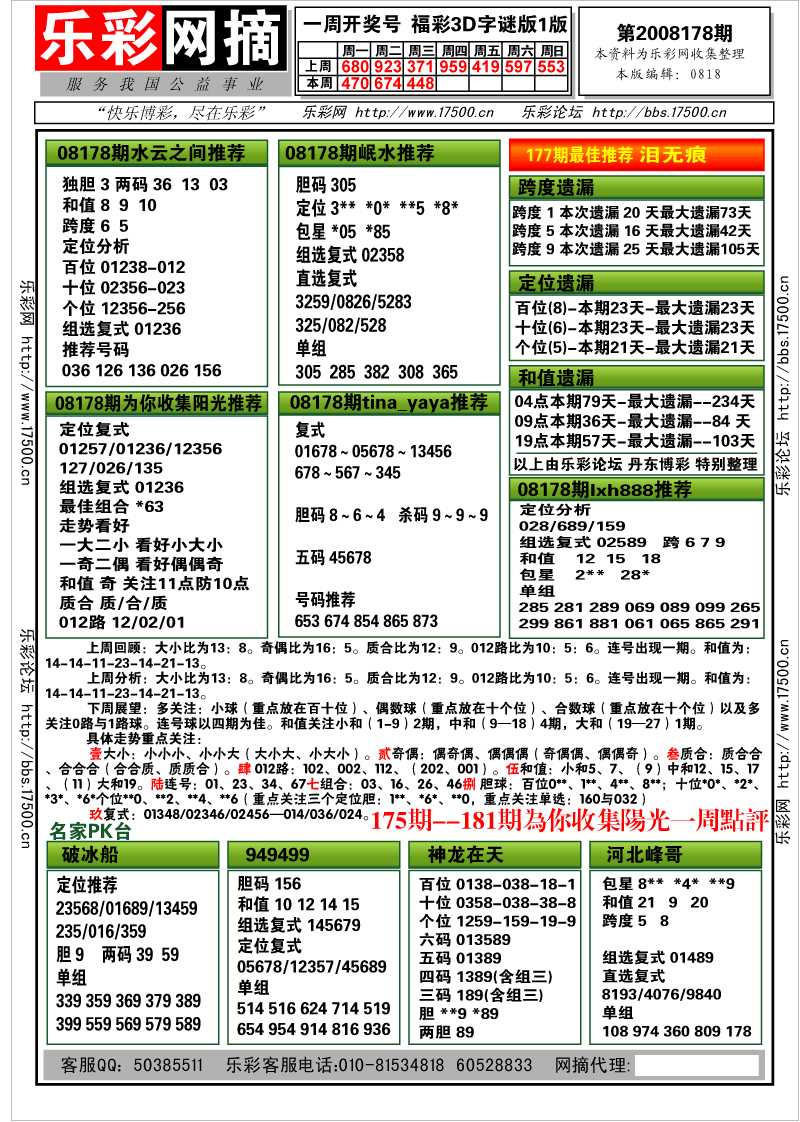 福彩3D第2008177期分析预测小节