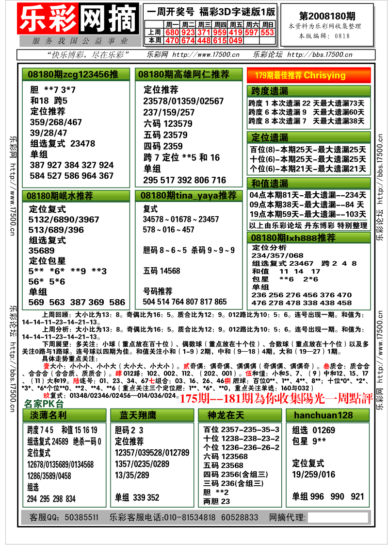 福彩3D第2008180期分析预测小节