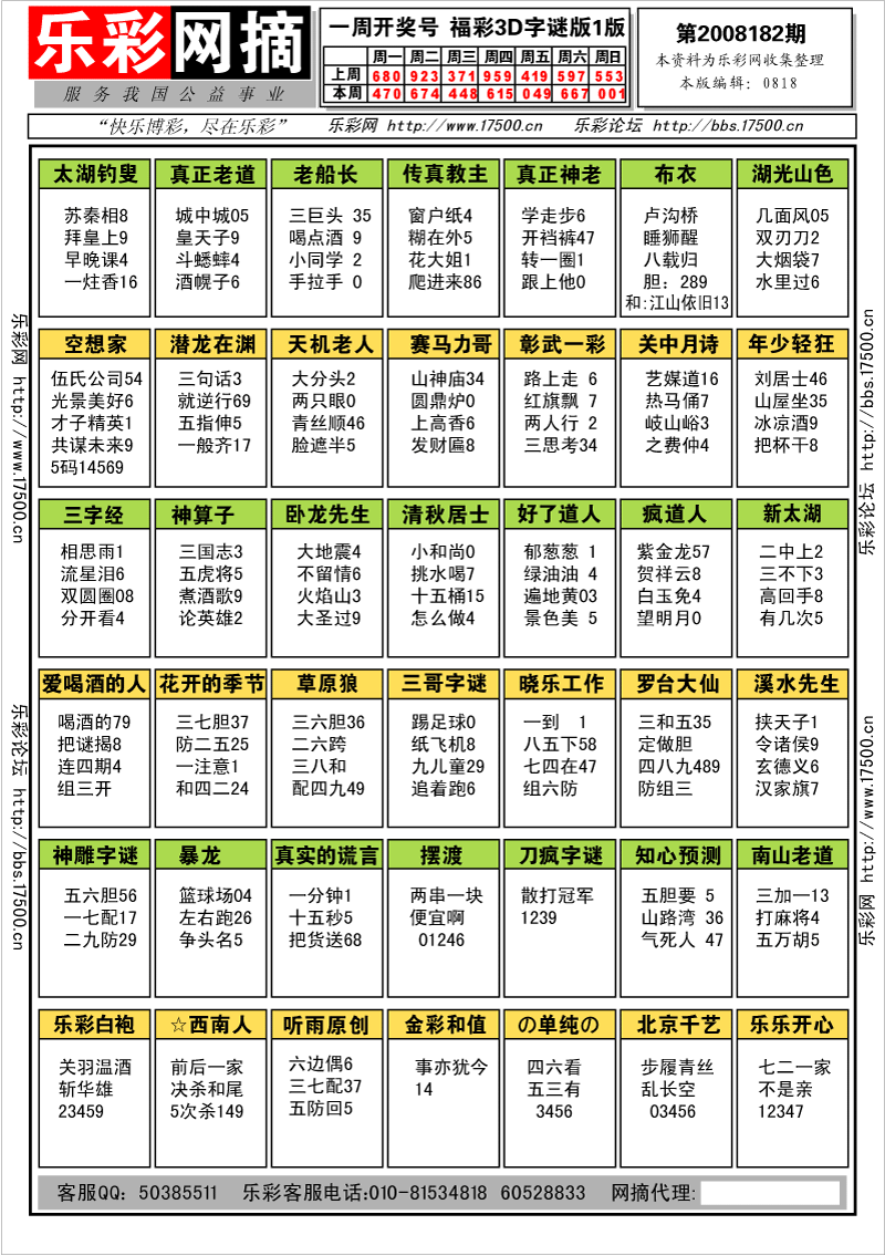 福彩3D第2008177期字谜总汇