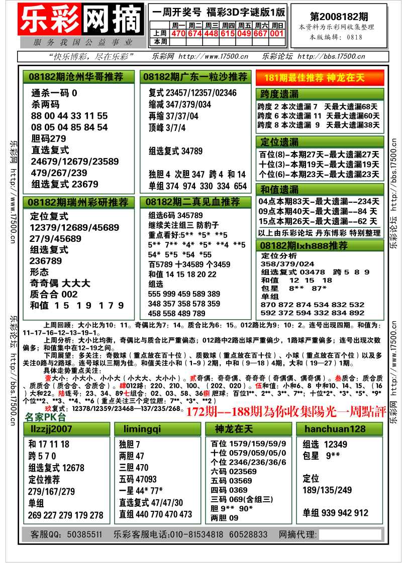 福彩3D第2008177期分析预测小节