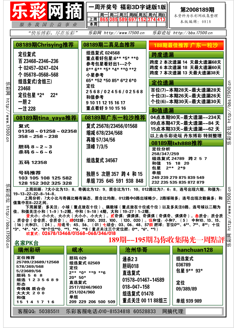 福彩3D第2008189期分析预测小节