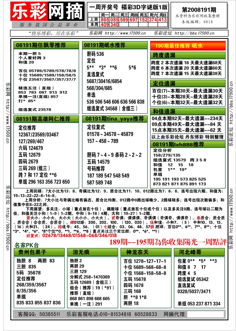 福彩3D第2008190期分析预测小节