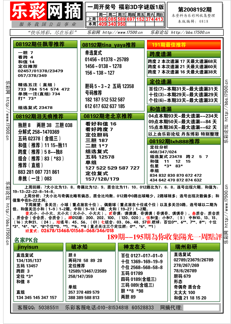 福彩3D第2008192期分析预测小节