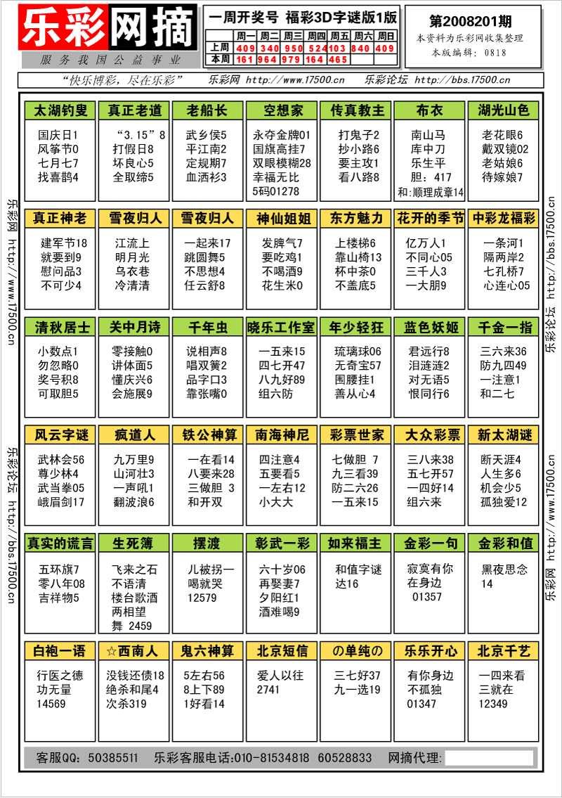 福彩3D第2008201期字谜总汇