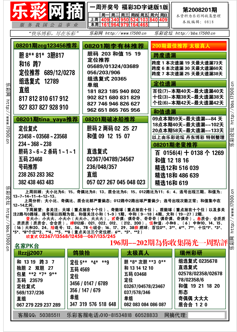 福彩3D第2008201期分析预测小节