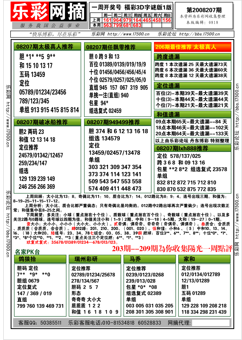 福彩3D第2008207期分析预测小节