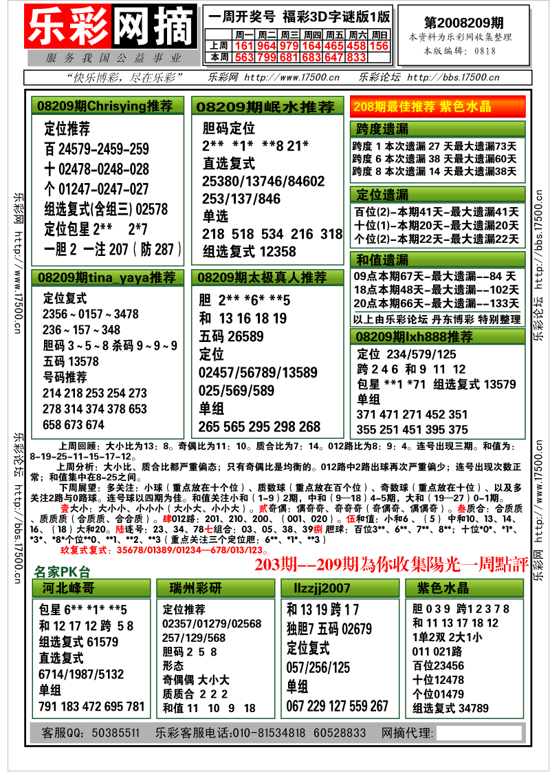 福彩3D第2008201期分析预测小节