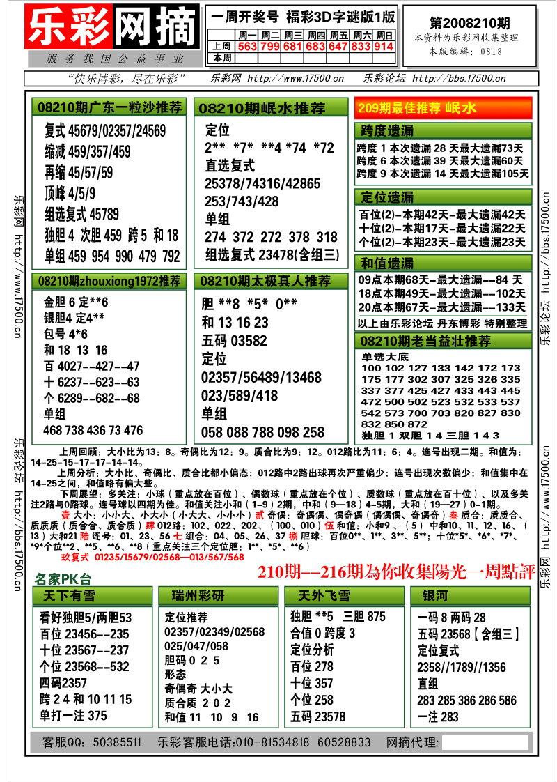 福彩3D第2008210期分析预测小节