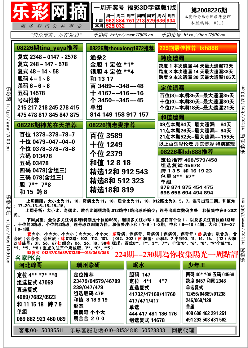 福彩3D第2008226期分析预测小节