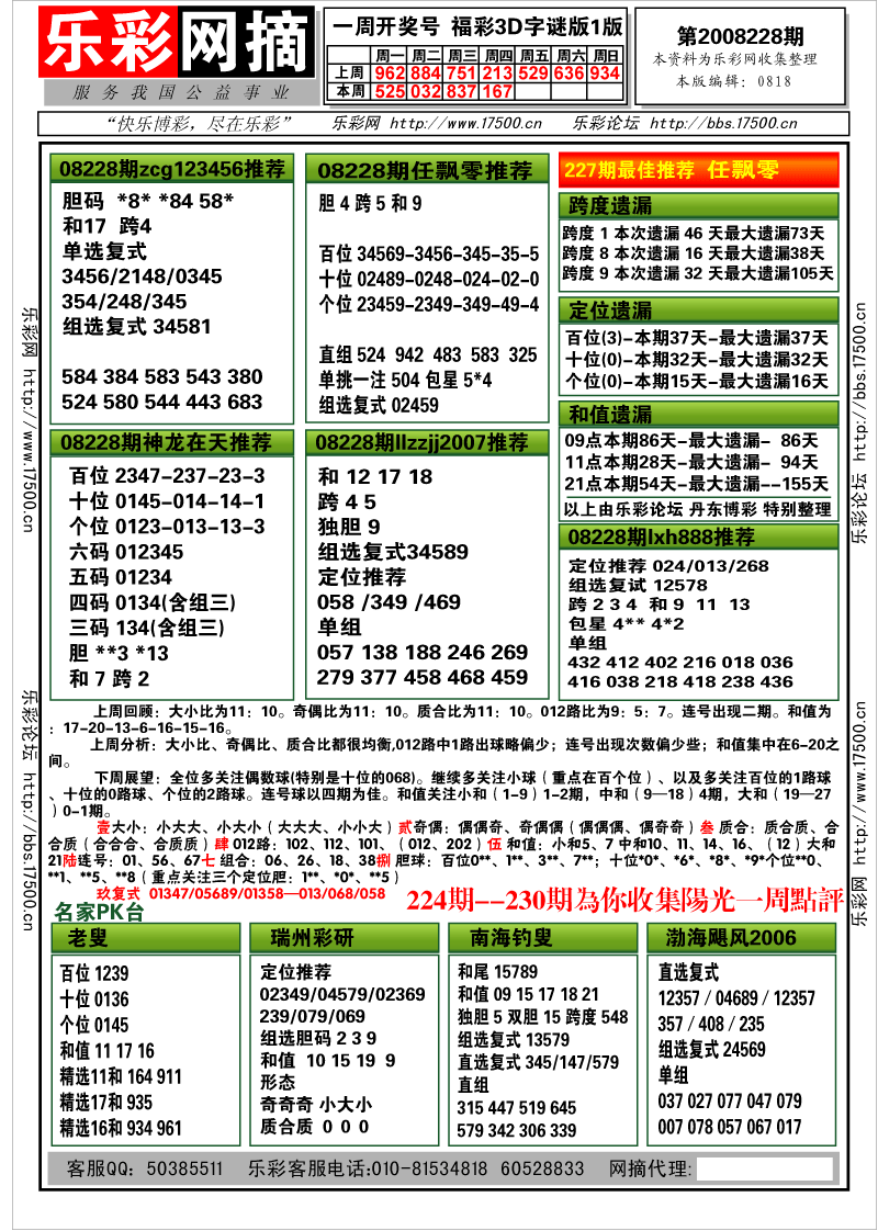 福彩3D第2008228期分析预测小节