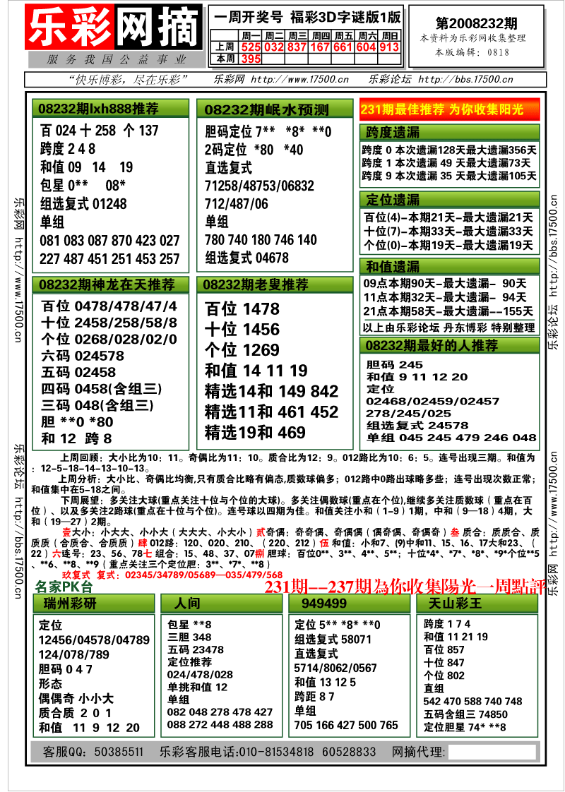 福彩3D第2008232期分析预测小节