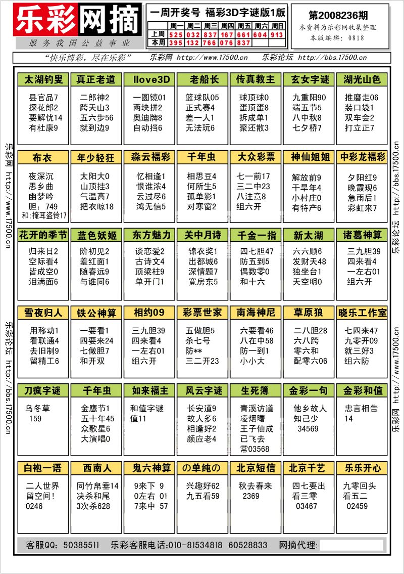 福彩3D第2008236期字谜总汇