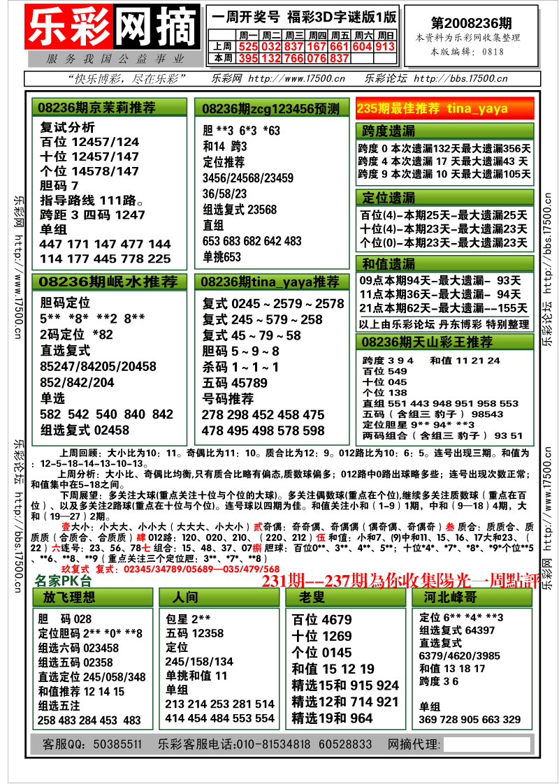 福彩3D第2008236期分析预测小节