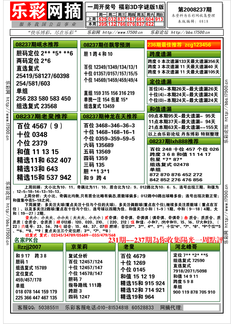 福彩3D第2008237期分析预测小节