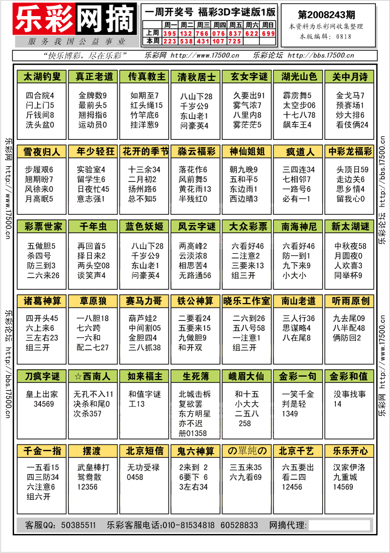 福彩3D第2008243期字谜总汇