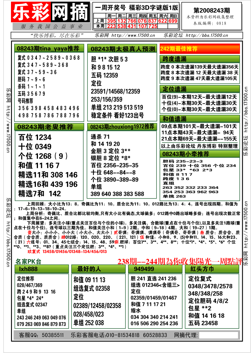 福彩3D第2008243期分析预测小节