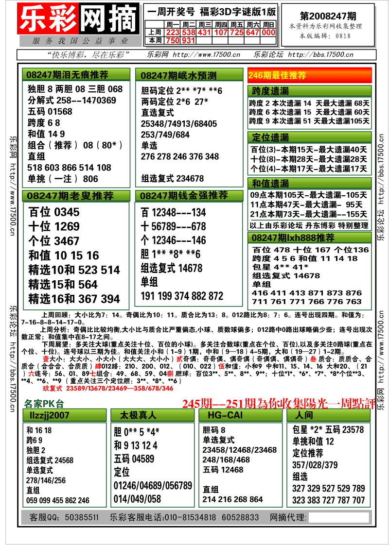 福彩3D第2008246期分析预测小节