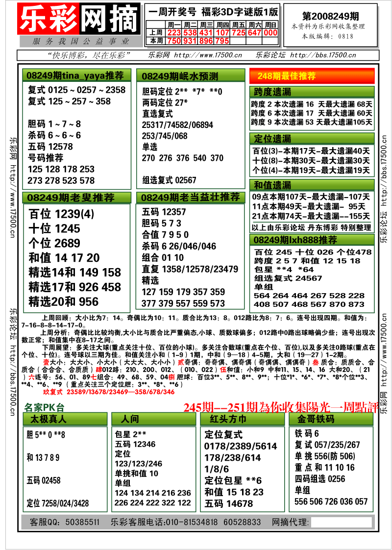 福彩3D第2008248期分析预测小节