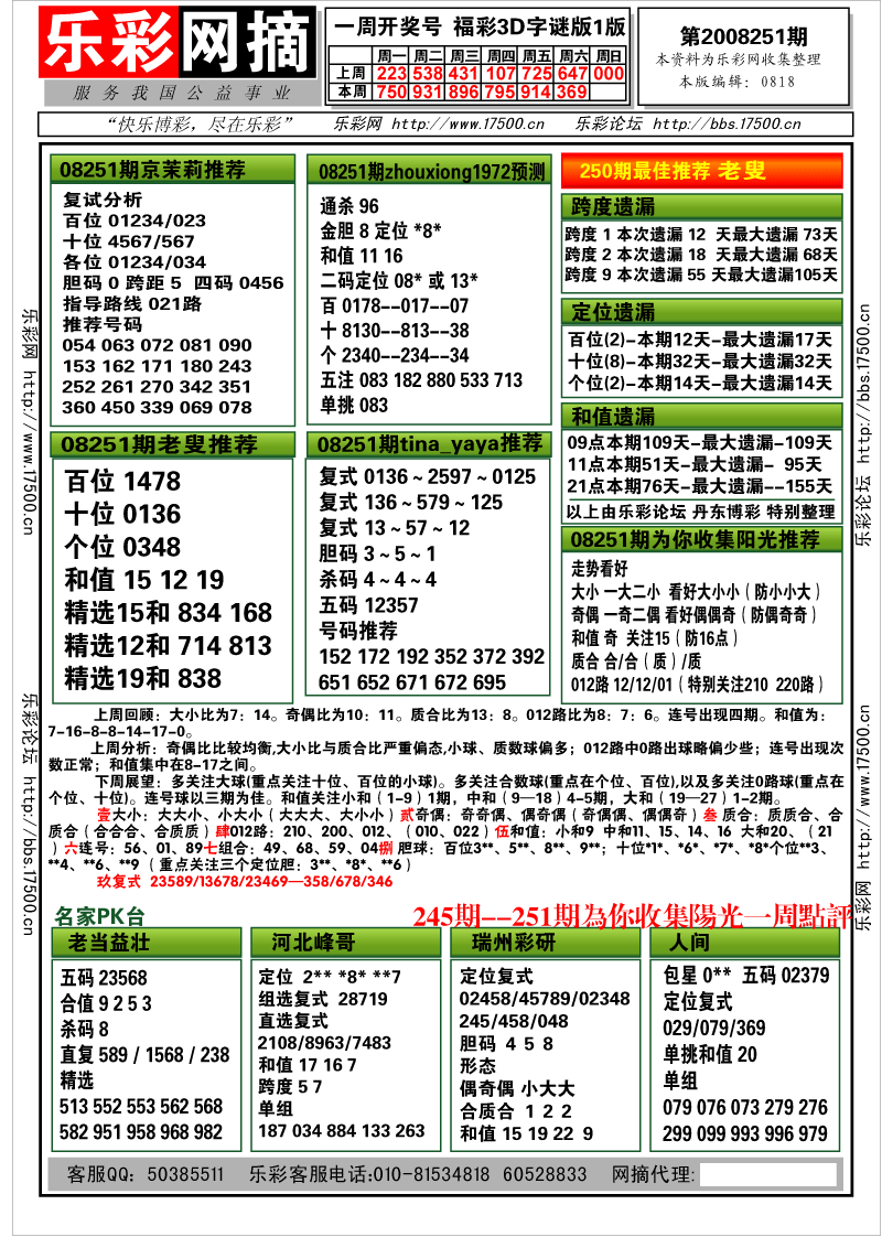 福彩3D第2008251期分析预测小节