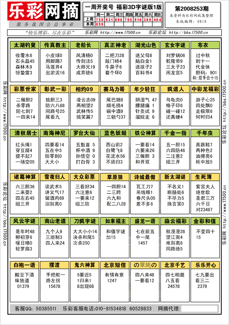 福彩3D第2008253期字谜总汇