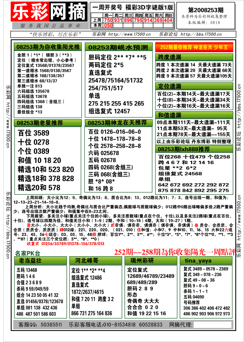 福彩3D第2008253期分析预测小节