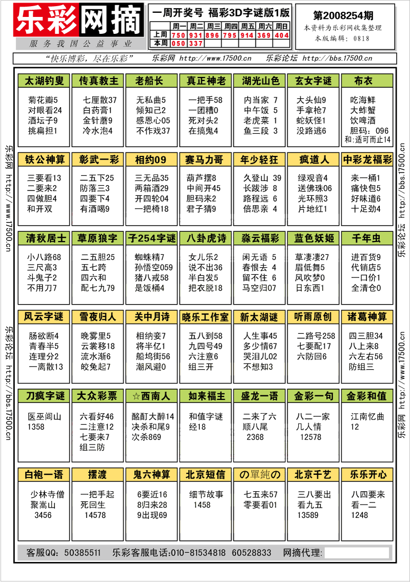 福彩3D第2008250期字谜总汇