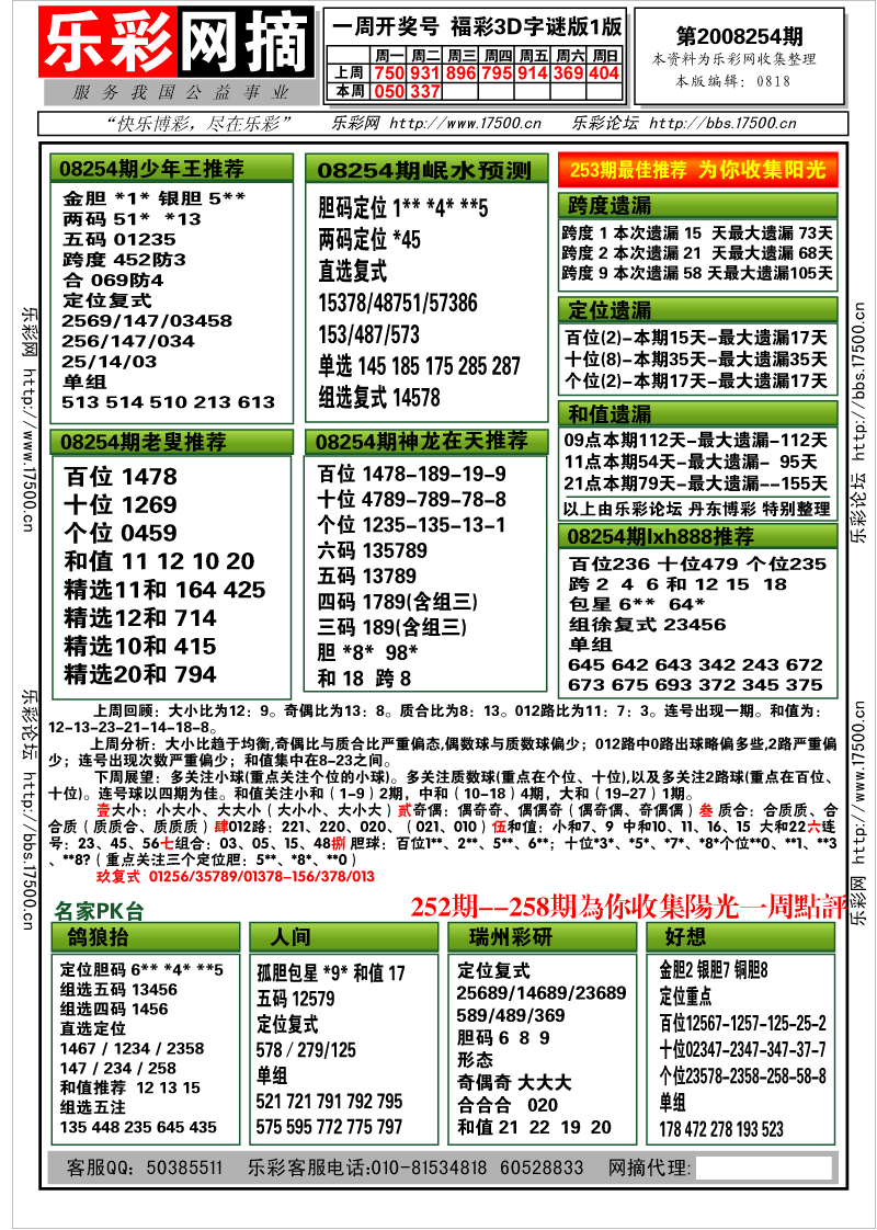 福彩3D第2008250期分析预测小节