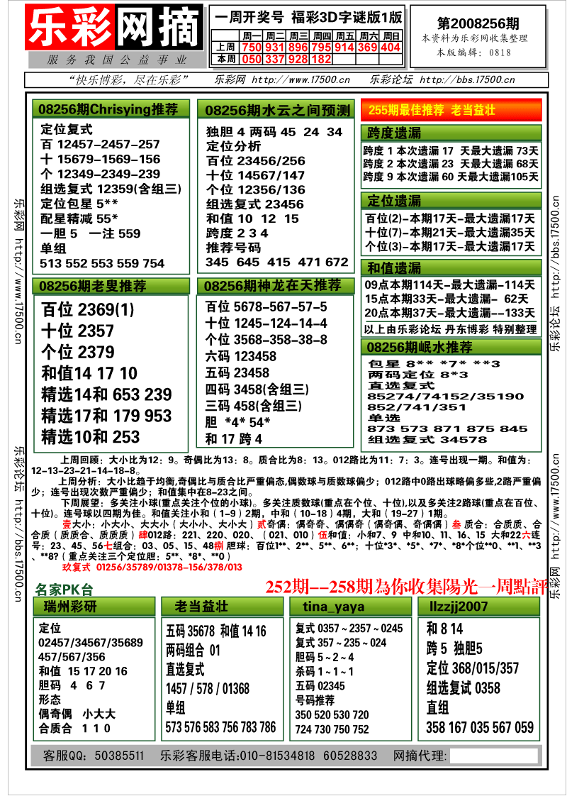 福彩3D第2008250期分析预测小节