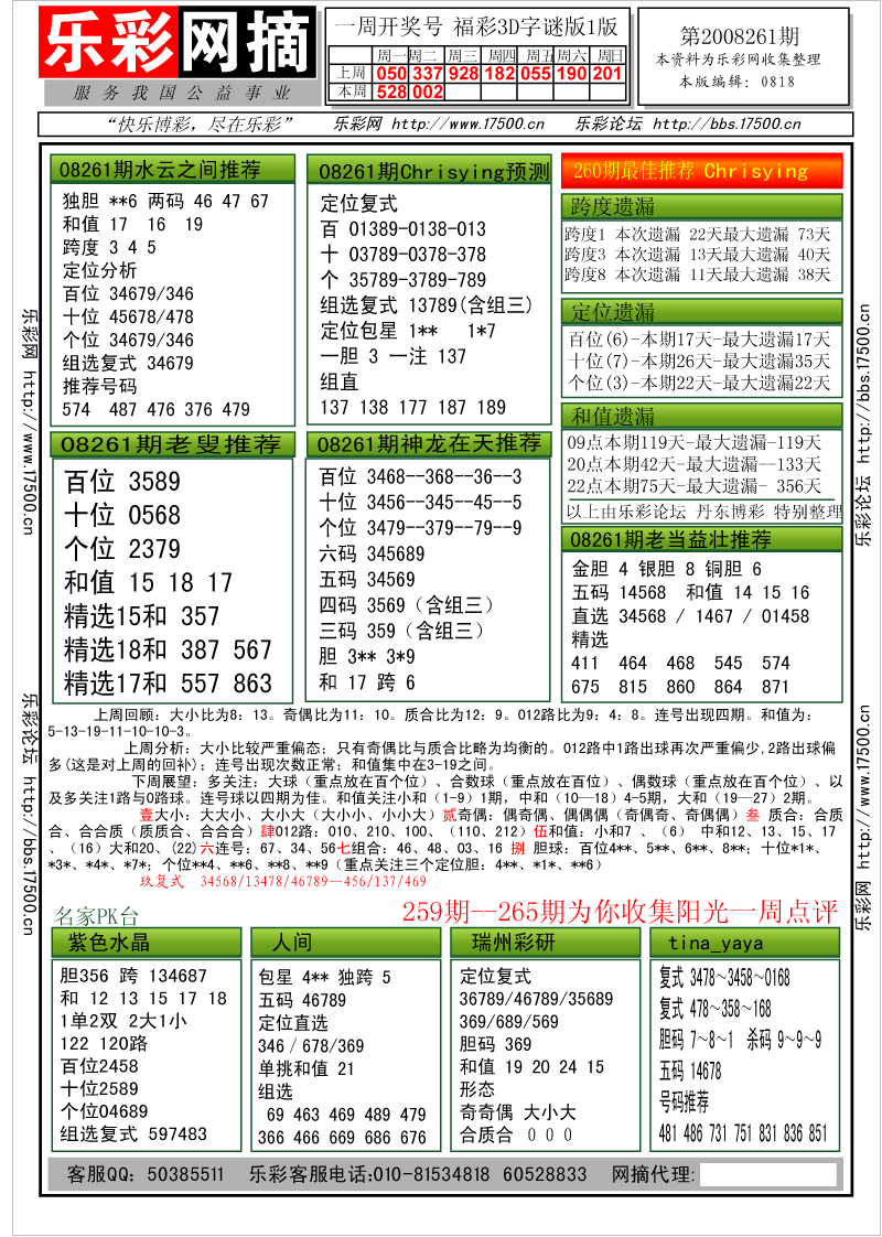 福彩3D第2008261期分析预测小节