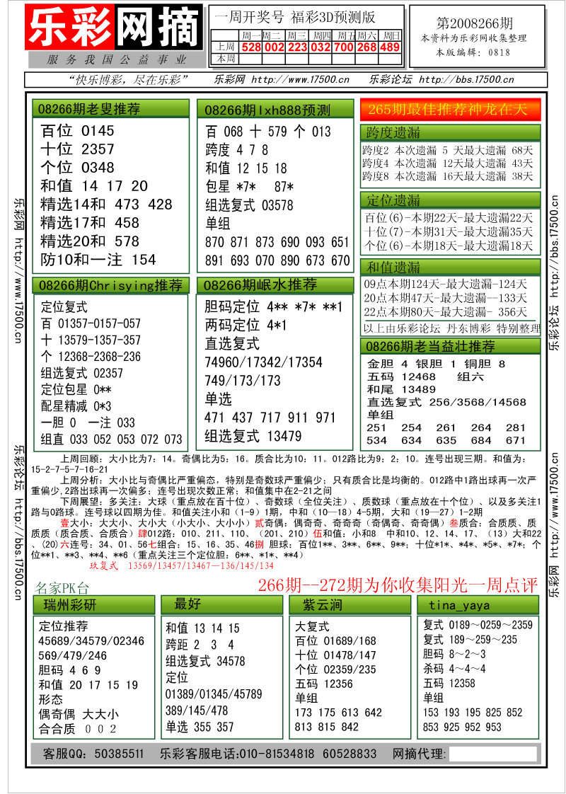 福彩3D第2008266期分析预测小节