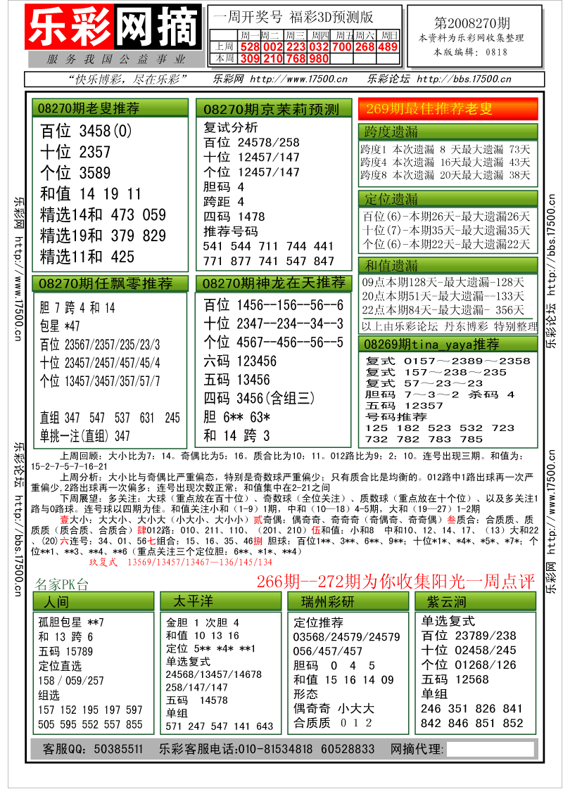 福彩3D第2008270期分析预测小节