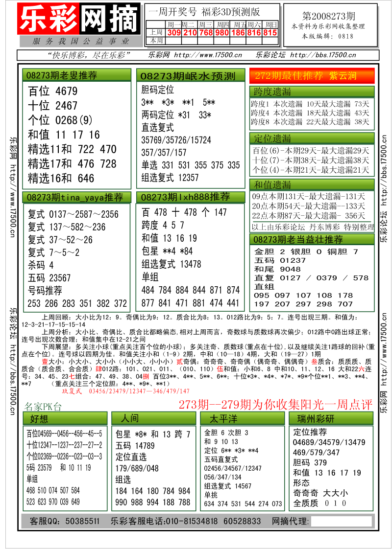 福彩3D第2008273期分析预测小节