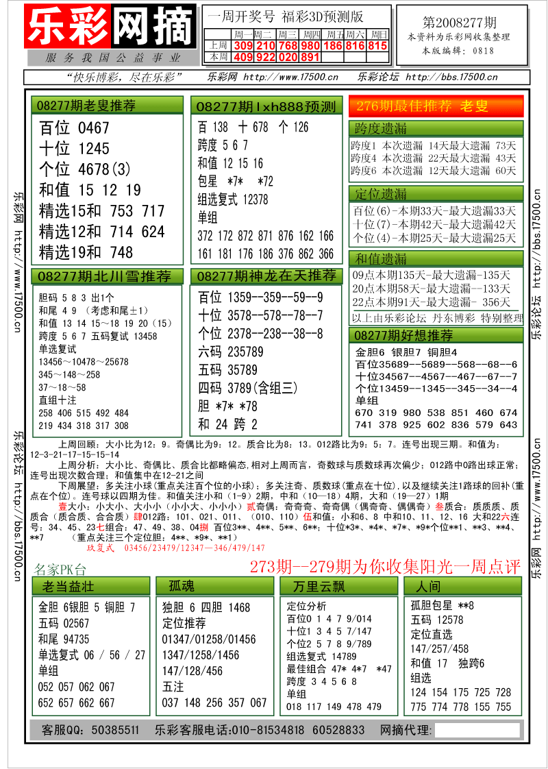 福彩3D第2008276期分析预测小节