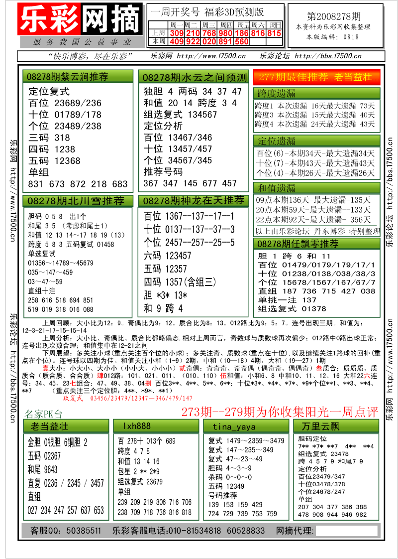 福彩3D第2008278期分析预测小节