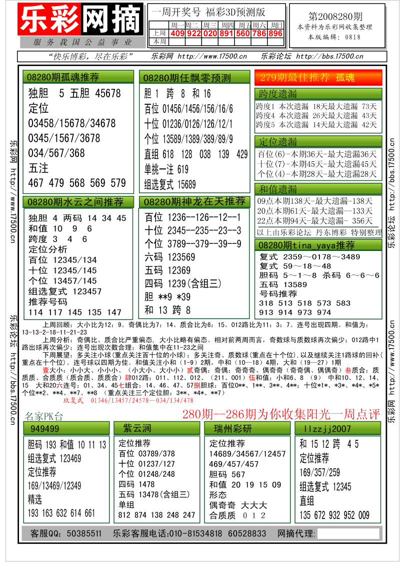 福彩3D第2008280期分析预测小节