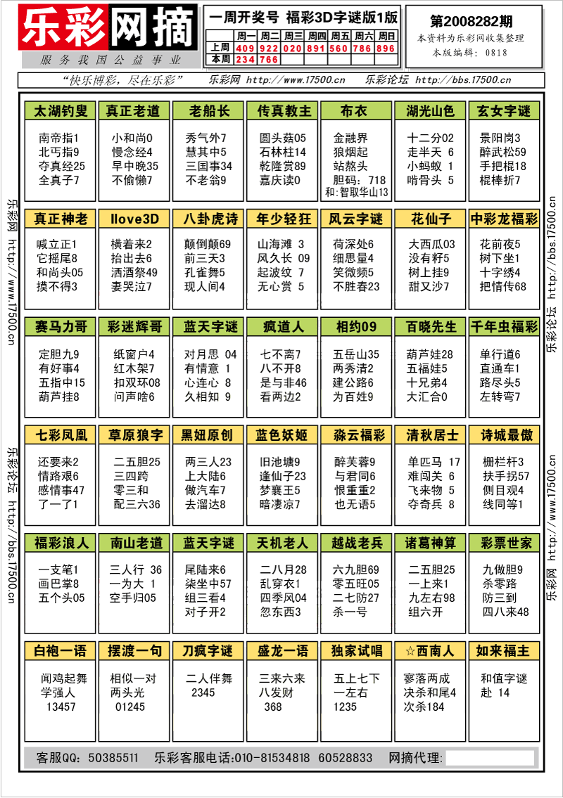 福彩3D第2008280期字谜总汇