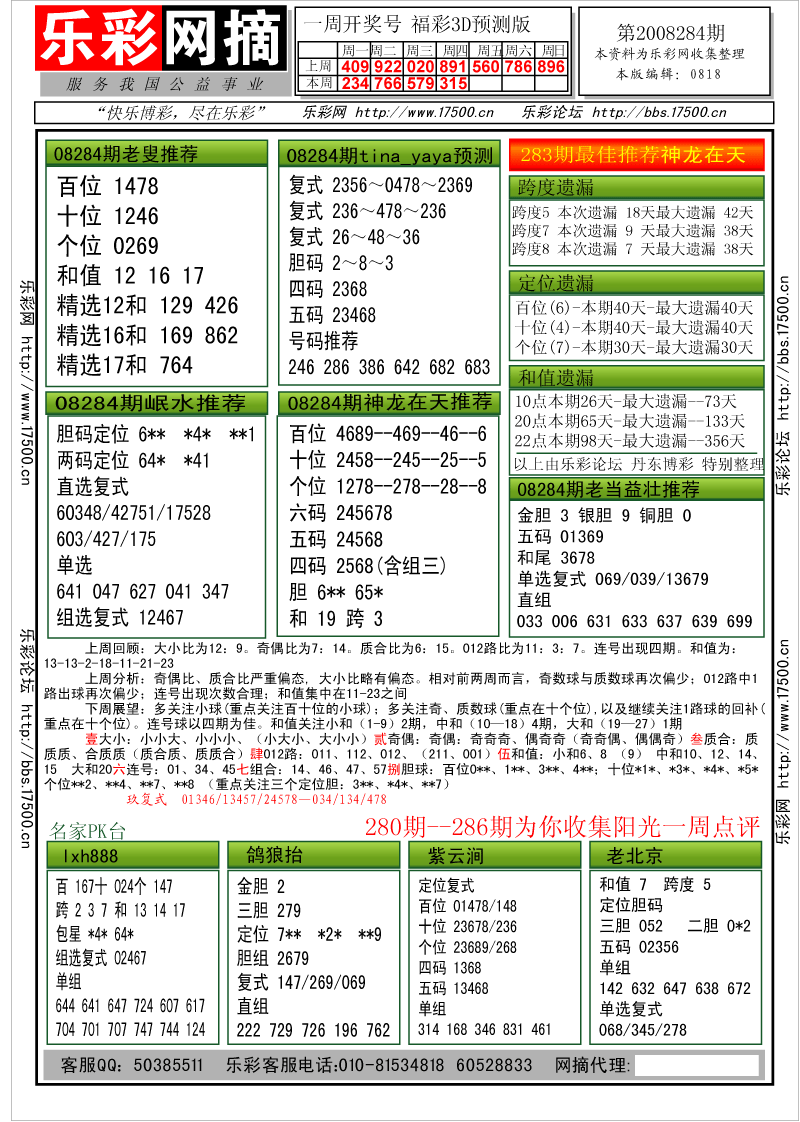 福彩3D第2008284期分析预测小节