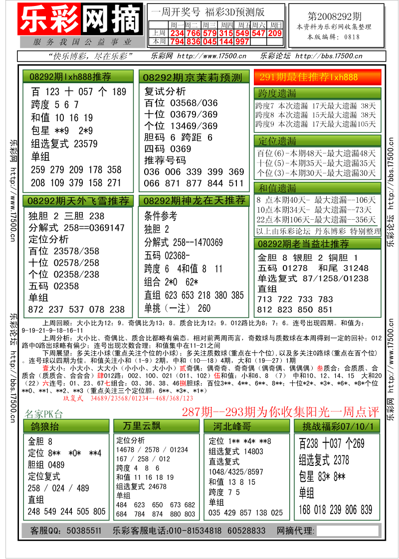 福彩3D第2008288期分析预测小节