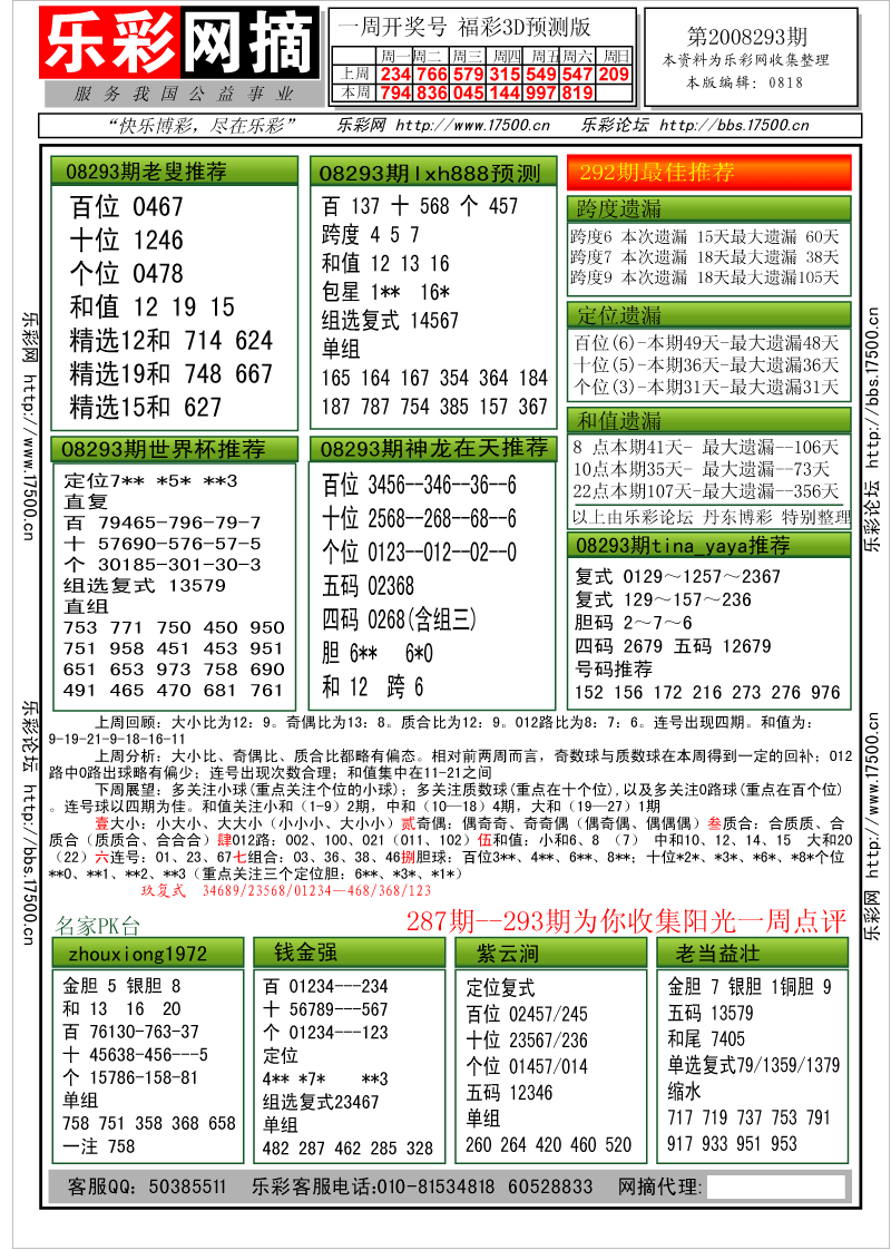 福彩3D第2008293期分析预测小节