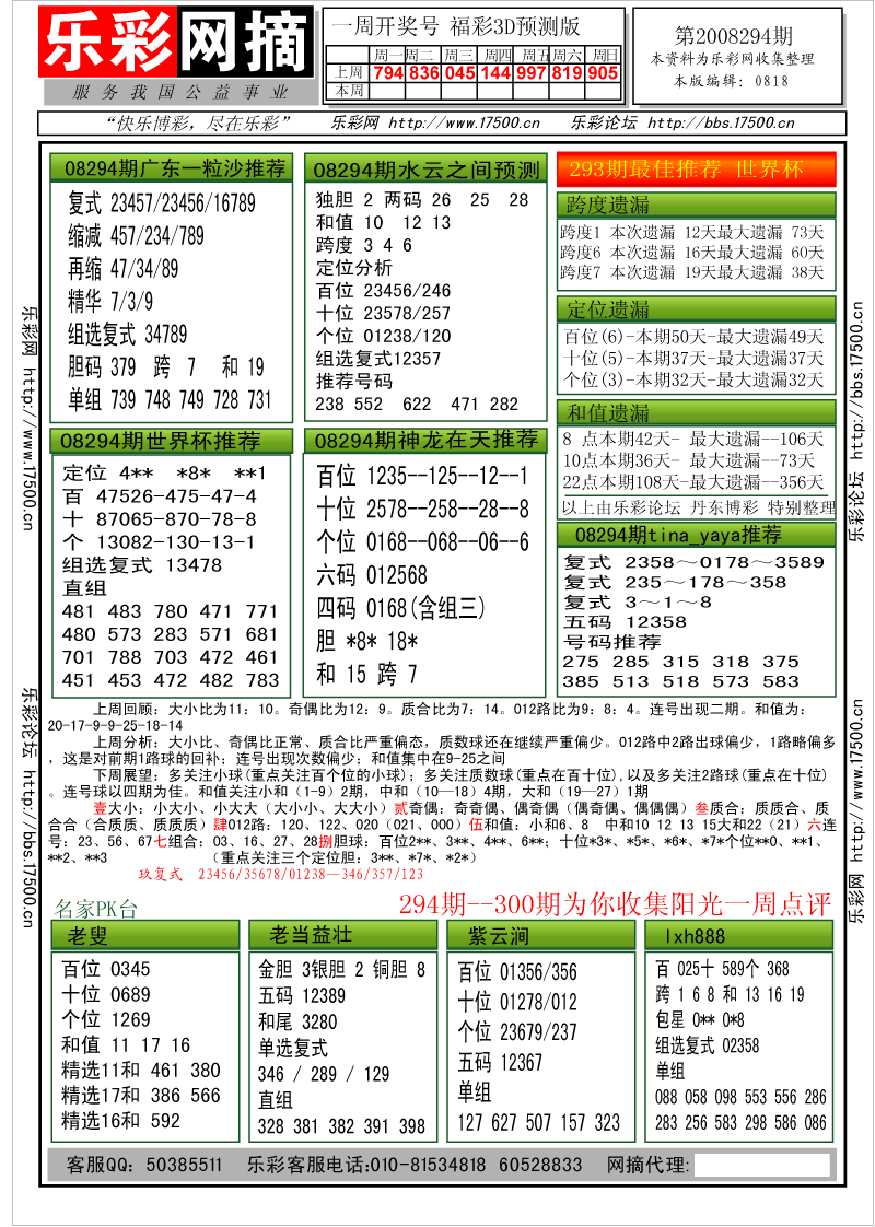 福彩3D第2008294期分析预测小节