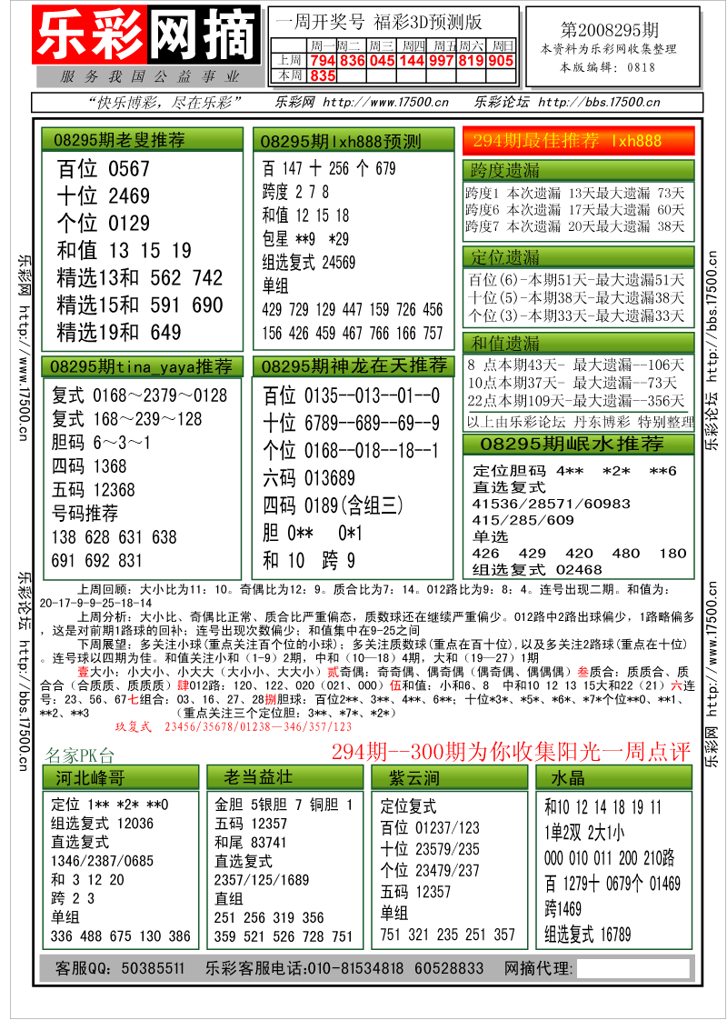 福彩3D第2008295期分析预测小节