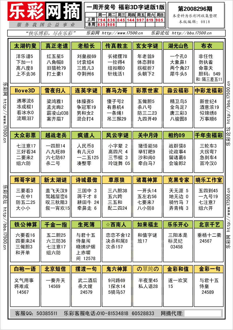 福彩3D第2008296期字谜总汇