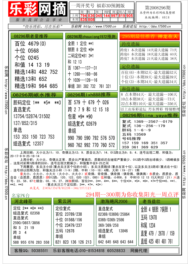 福彩3D第2008296期分析预测小节