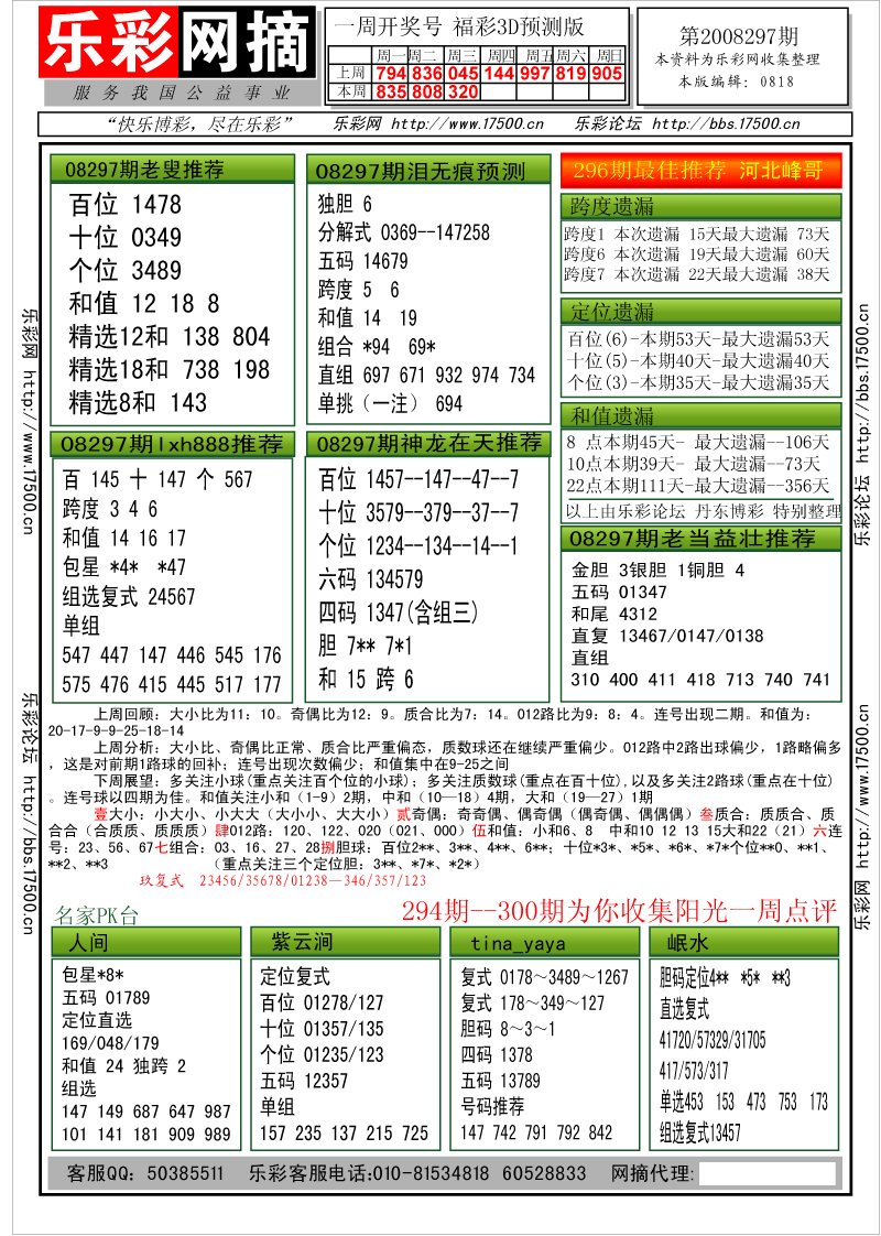 福彩3D第2008297期分析预测小节