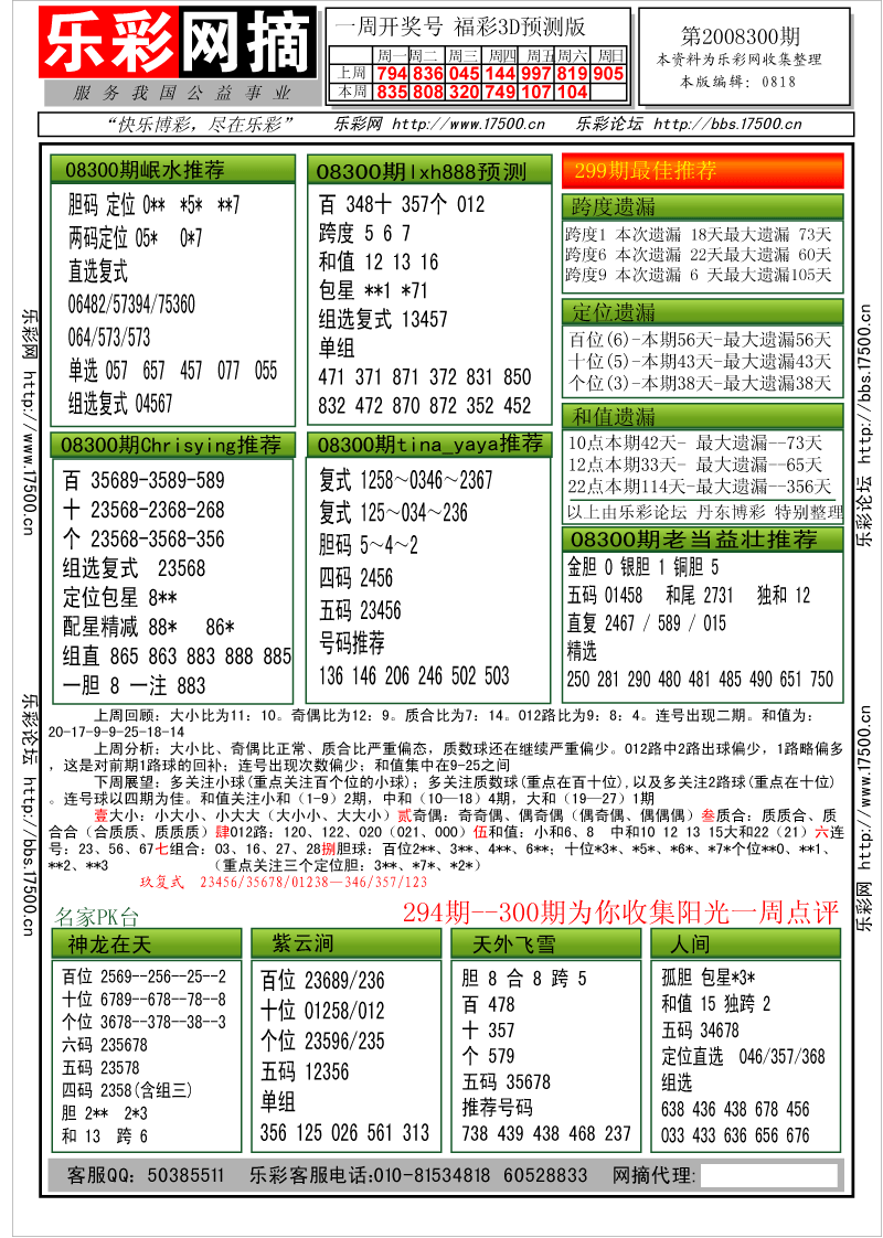 福彩3D第2008297期分析预测小节